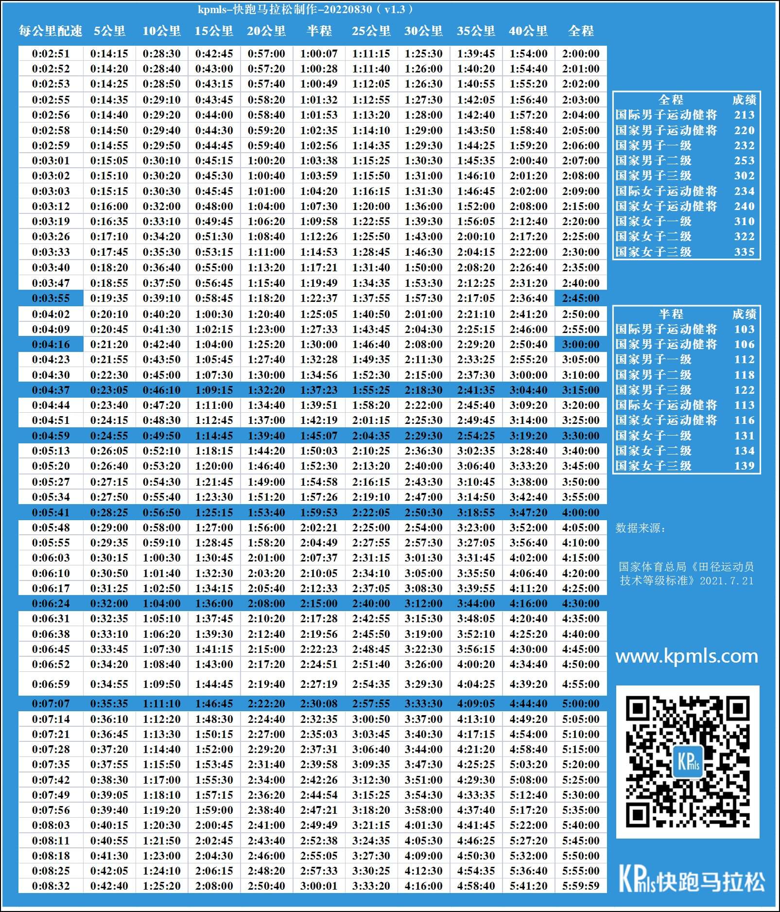 全程马拉松/半程马拉松配速表高清