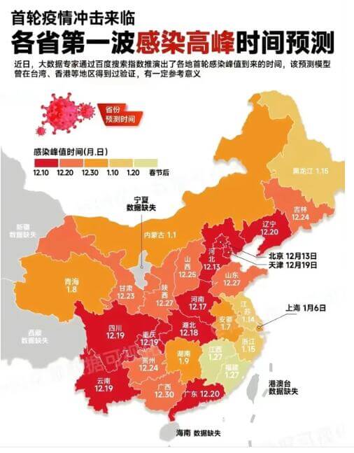 阳性预测模型